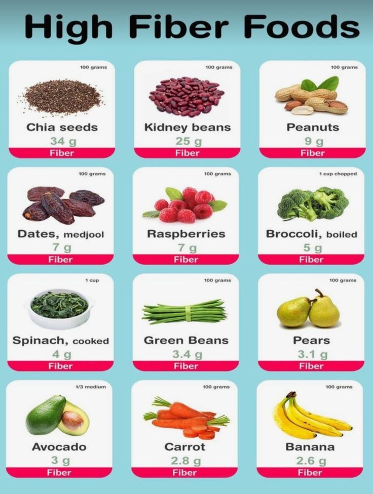 Fiber List Of Foods, Most Fiber Rich Foods, Foods With Fiber List Of, 25g Of Fiber, High Fiber Carbs, Fiber Rich Breakfast Ideas, Fruit And Vegetable Diet Meal Plan, Insoluble Fiber Foods List, Foods Rich In Fiber