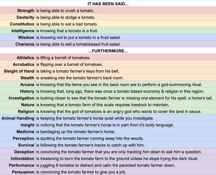 Dnd 5e Strength Chart