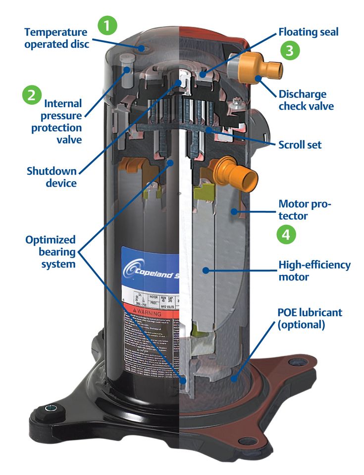 the parts of an air compressorer