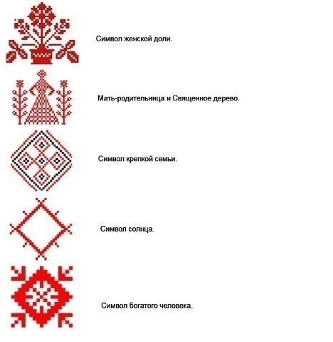 the cross stitch pattern is shown in red and white, with different designs on it