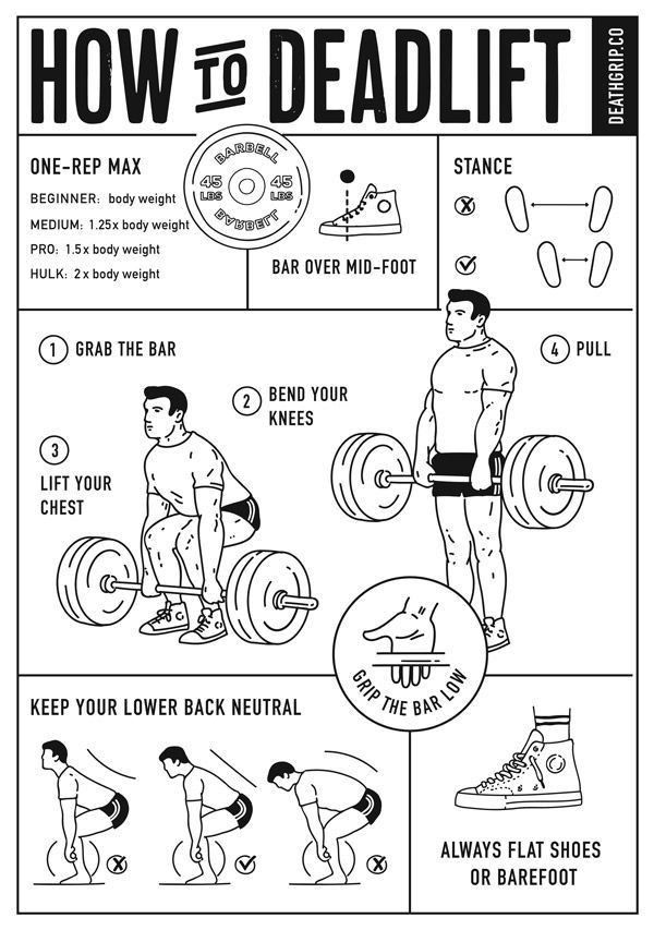 the instructions for how to deadlift