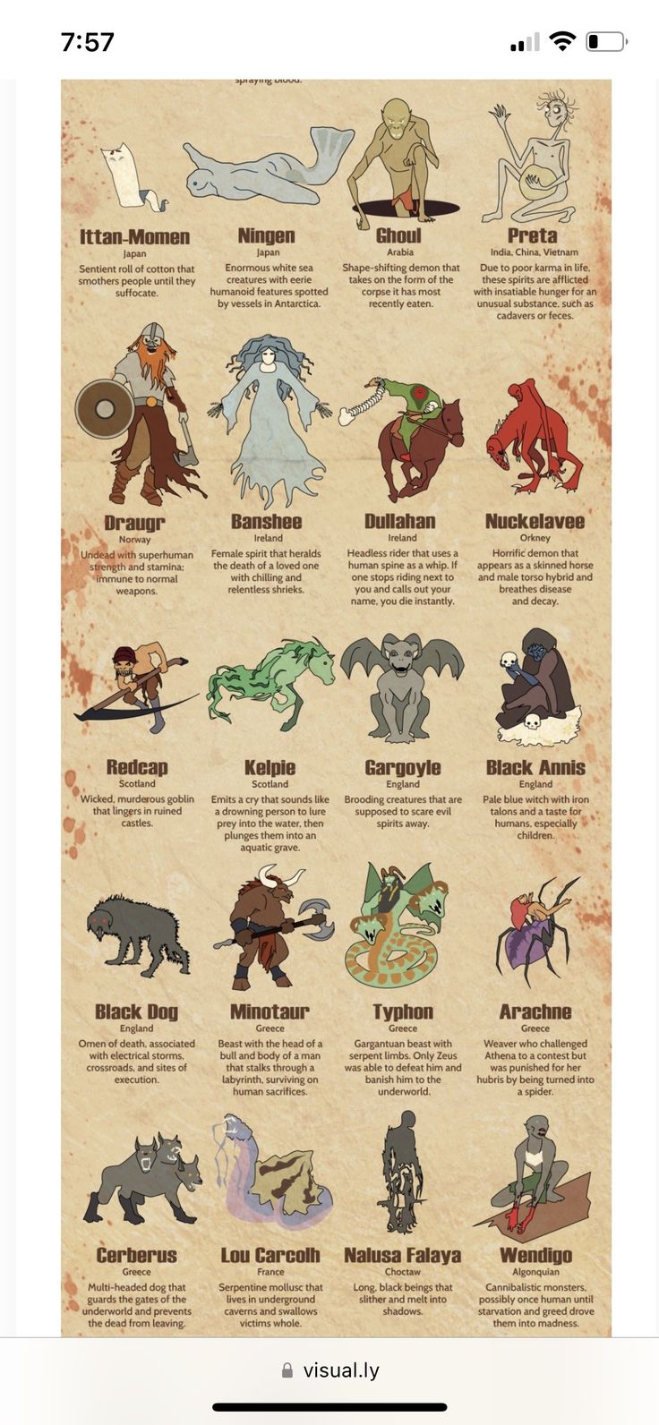 an old poster with different types of monsters