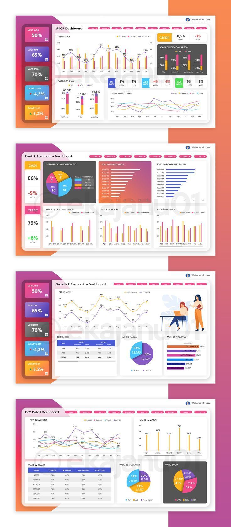 an info board with different types of graphs and numbers on the front, side, and back