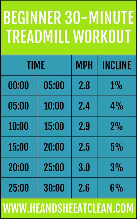 the 30 minute treadmill workout chart for beginners