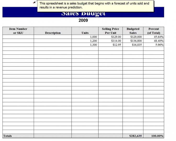 Sales Call Report Template Free