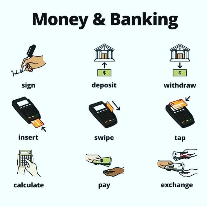 money and banking with different types of credit cards