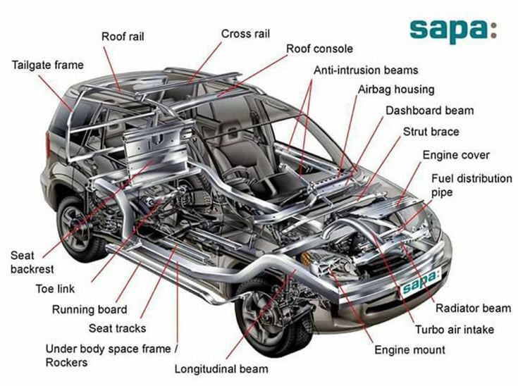 an image of the inside of a car with parts labeled in english and spanish on it