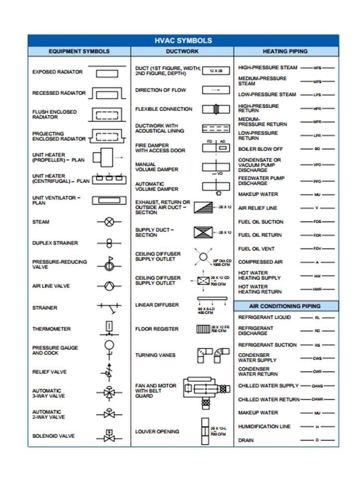 Hvac Abbreviations Pdf