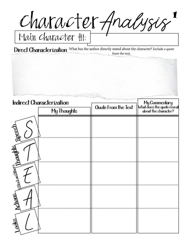 the character analysis worksheet for characters and their roles in shakespeare's play