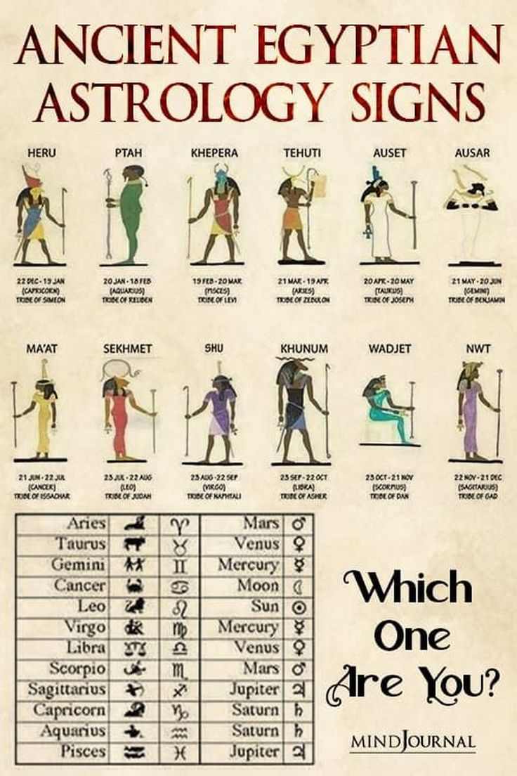 an ancient egyptian astrology sign showing which signs are you? and how to use them