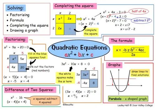 an image of quadticals and graphs with the same number of squares in them