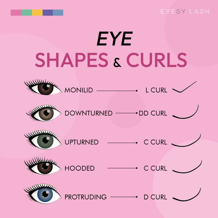 Aesthetician Tips, Eye Shape Chart, Lash Education, Eyelash Studio, Lash Extentions, Eyelash Extension Training, Lashes Tutorial, Lashes Fake Eyelashes, Lash Quotes