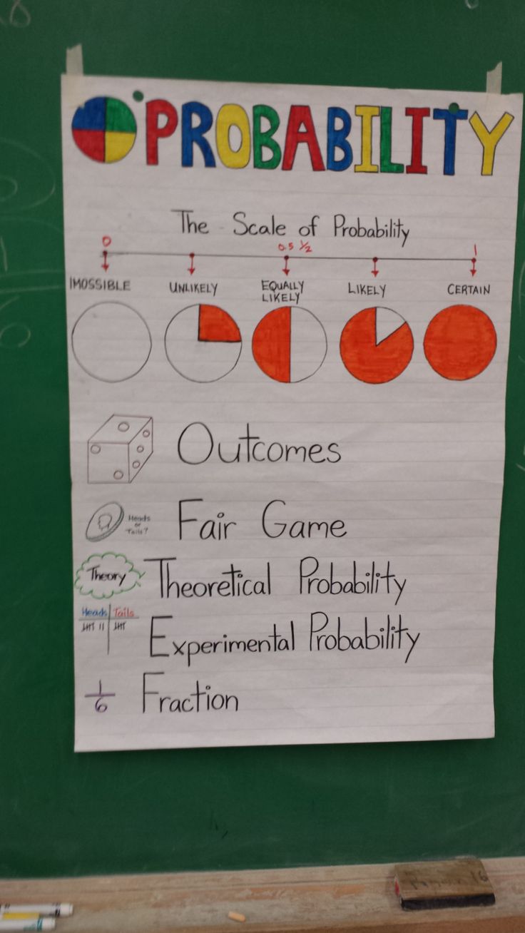 a poster on the back of a blackboard that says, probability