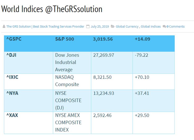 the world index is shown in this table