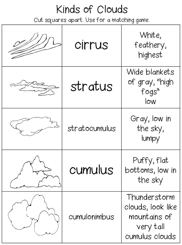 the worksheet for kids to learn clouds