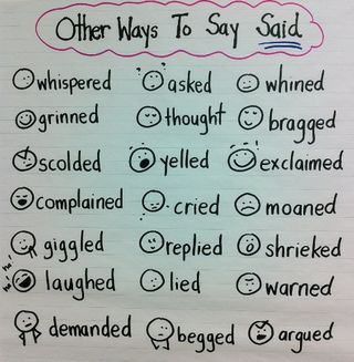 a piece of paper with writing on it that says, other ways to say said