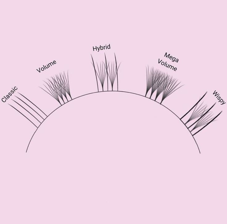 Lash Extensions Mega Volume, Lash Guide, Mega Volume Lash Extensions, Rebranding Ideas, Lash Aesthetic, Classic Lash Extensions, Extensions Lashes, Lash Room Ideas, Lash Maps