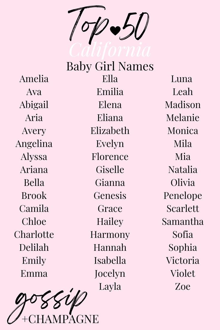 the top 50 baby girl names are shown in black and white on a pink background