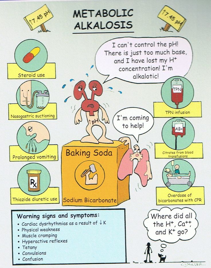 a poster with instructions on how to use alkaloists for baking sodas