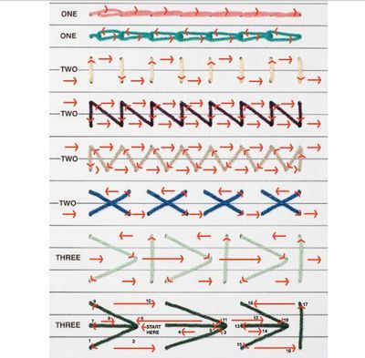 the diagram shows different types of knitting needles and how they are used to make them