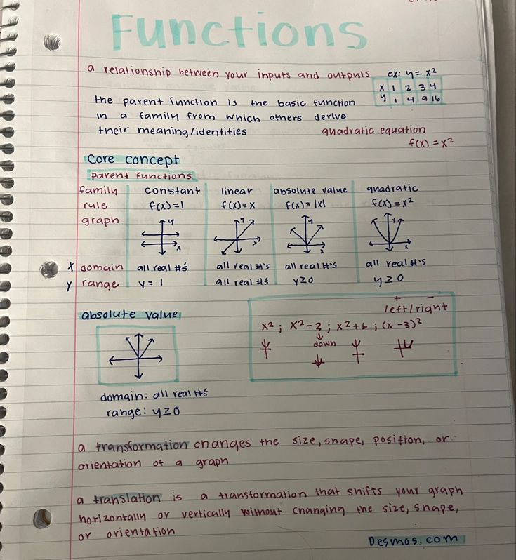 a notebook with some writing on it that is written in different languages and has functions