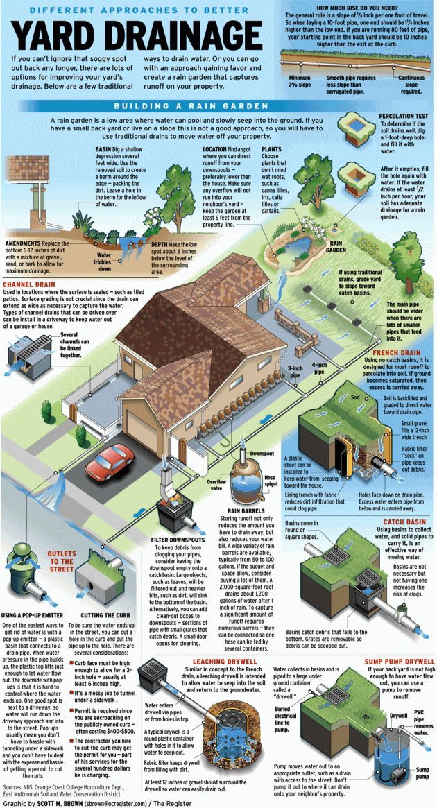 an info poster detailing the various types of water and how it works in this area