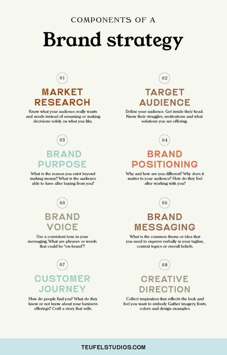 the components of a brand strategy