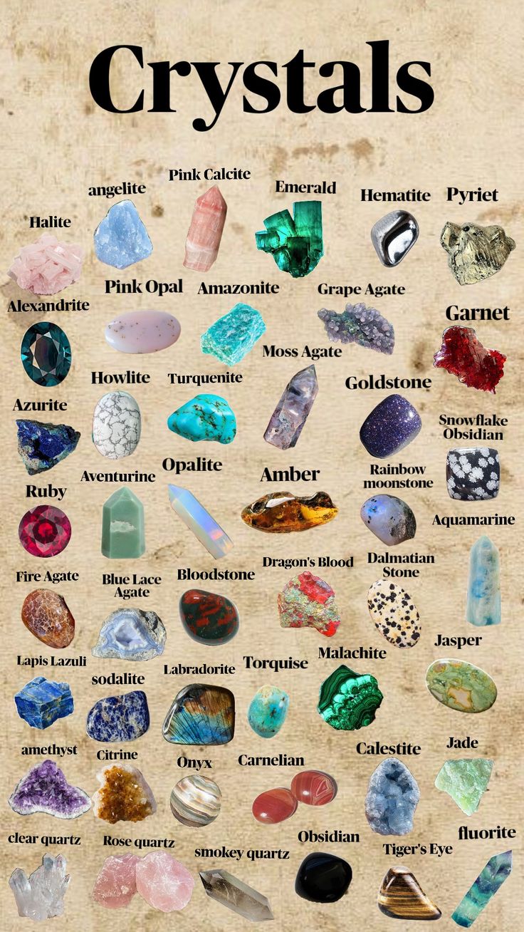 My fav Crystals #Crystals #amethyst #myfavoritethings 🔮 All Crystal Names, Stone Meanings Gemstone, Crystal Guide Chart, Crystals And Their Uses Witchcraft, Types Of Stones And Crystals, Crystals And Witchcraft, Witchcraft Crystal Guide, Crystals Meanings Witchcraft, Magnetic Crystals