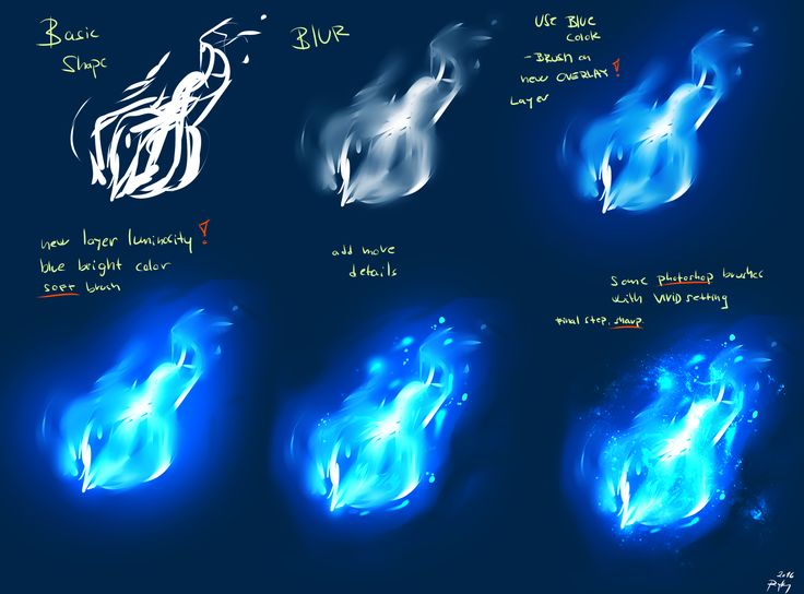 four different types of fire and water on a blue background with words describing the stages