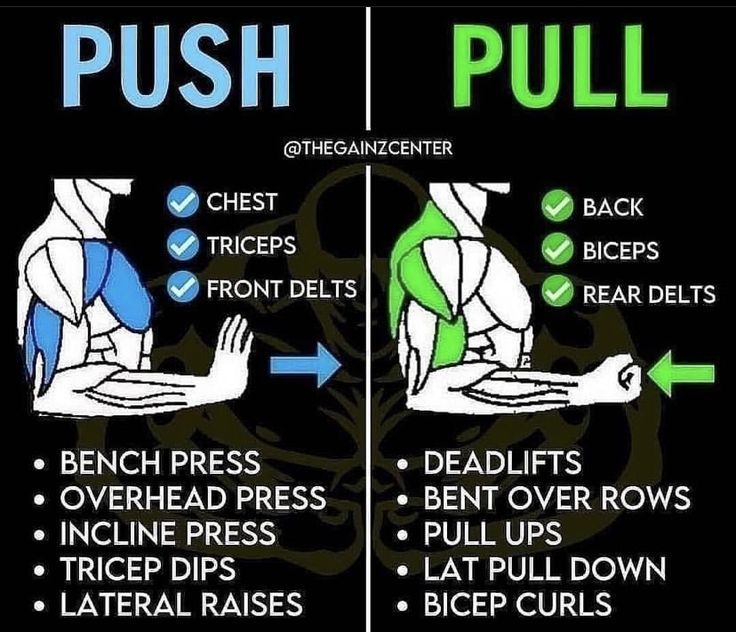 two images showing how to push and pull