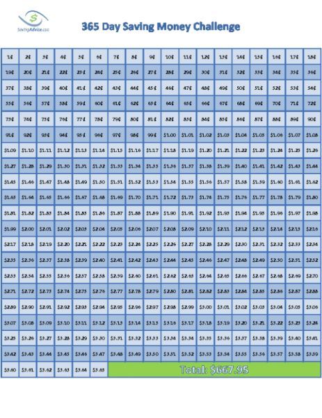 an image of the savings chart for each child's money change, with numbers and times