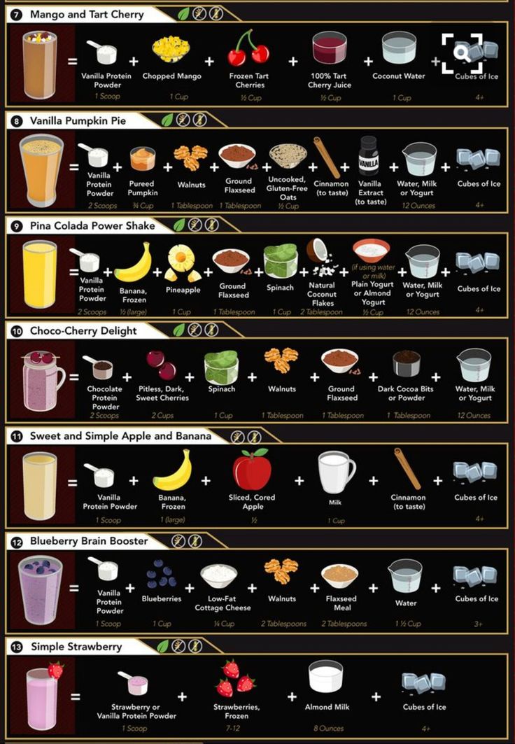 an info poster showing the different drinks that are in each glass and how to use them