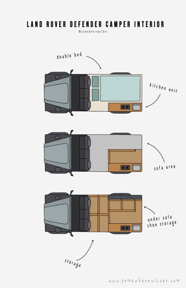 an image of the interior and exterior of a camper with different parts labeled on it