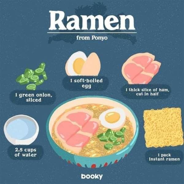 ramen soup with ingredients labeled in english