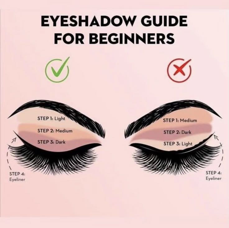 Eyeshadow Techniques Step By Step, Eye Shadow Placement, Grey Eyeshadow Looks Step By Step, Applying Eyeshadow For Beginners, Eye Lining For Beginners, Eye Shadow For Beginners, Eyeshadow Hacks, Eyeshadow Guide, Makeup Routine Guide