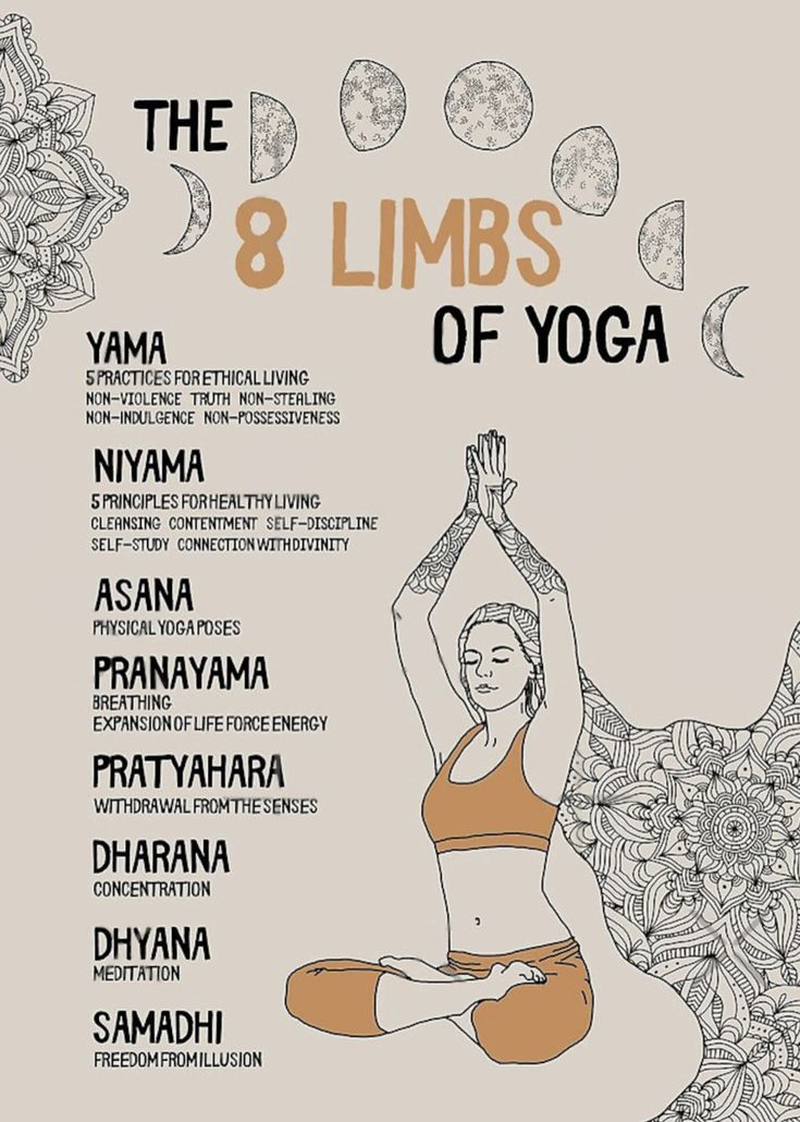 the 8 limbs of yoga poster with an image of a woman sitting in lotus position