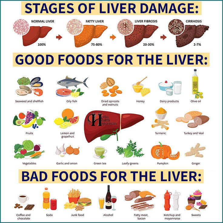 Foods For Liver Health, Liver Healthy Foods, Liver Diet Recipes, Liver Cleanse Juice, Healthy Liver Diet, Liver Damage, Kidney Detox, Chocolate Bacon, Liver Diet