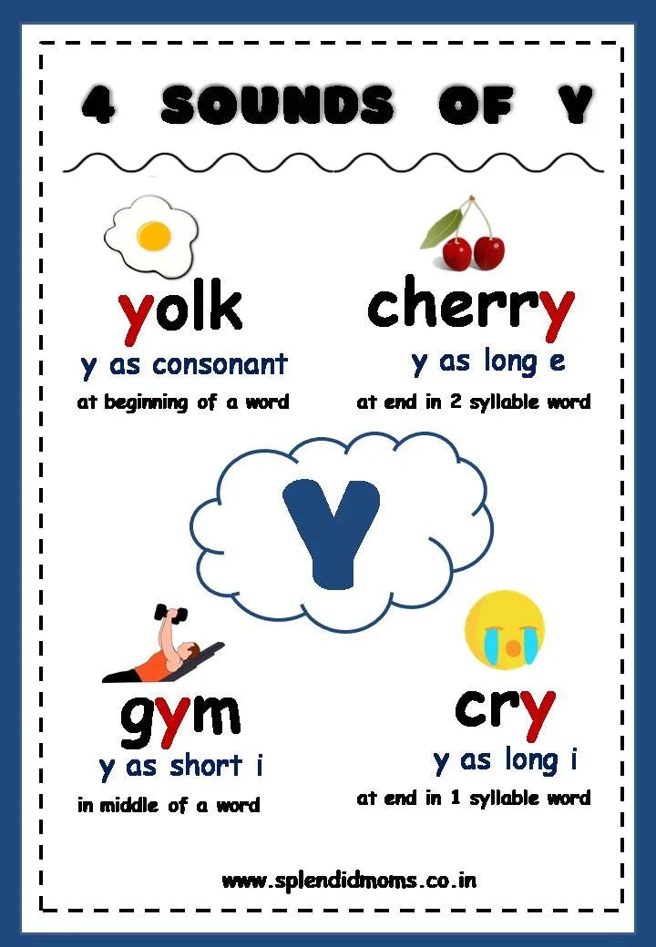 a poster with words and pictures on it that say the letter y in different languages