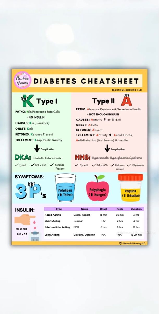 a poster with different types of food on it