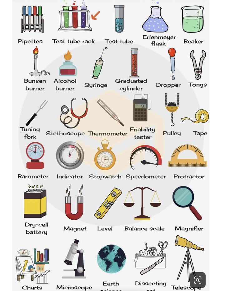 the science lab poster is shown with various items and equipment on it's side