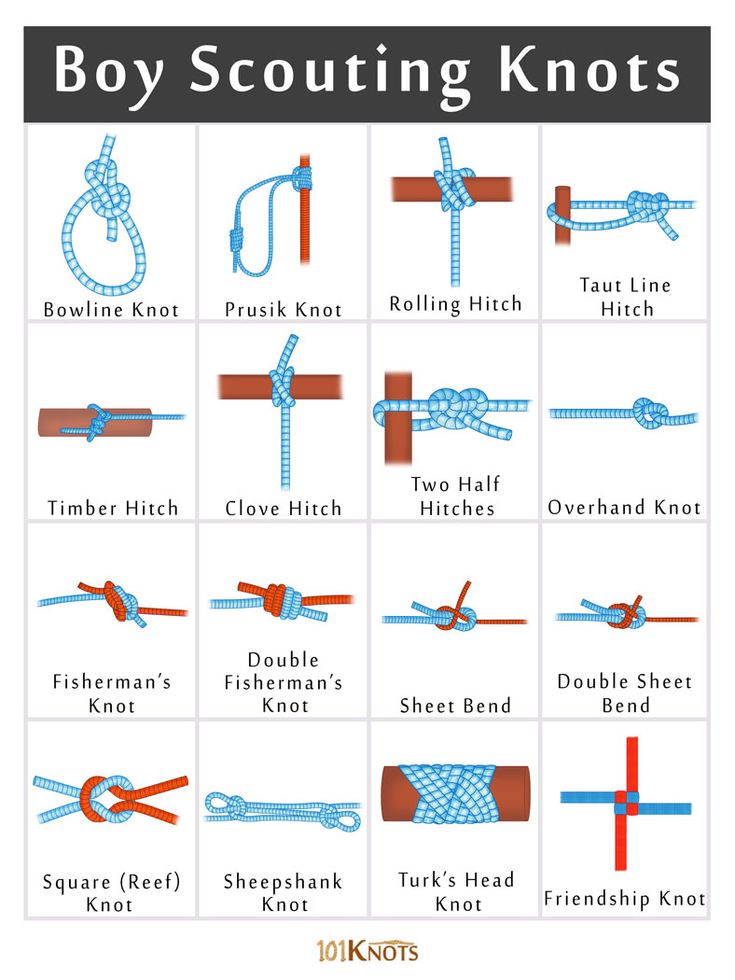 the instructions for how to tie a boy scout's knot on an anchor rope