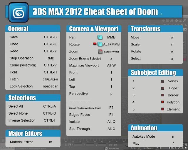 an image of a computer screen with the text'3ds max 2012 sheet of domm