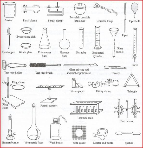 an image of different types of laboratory equipment in black and white, with red border