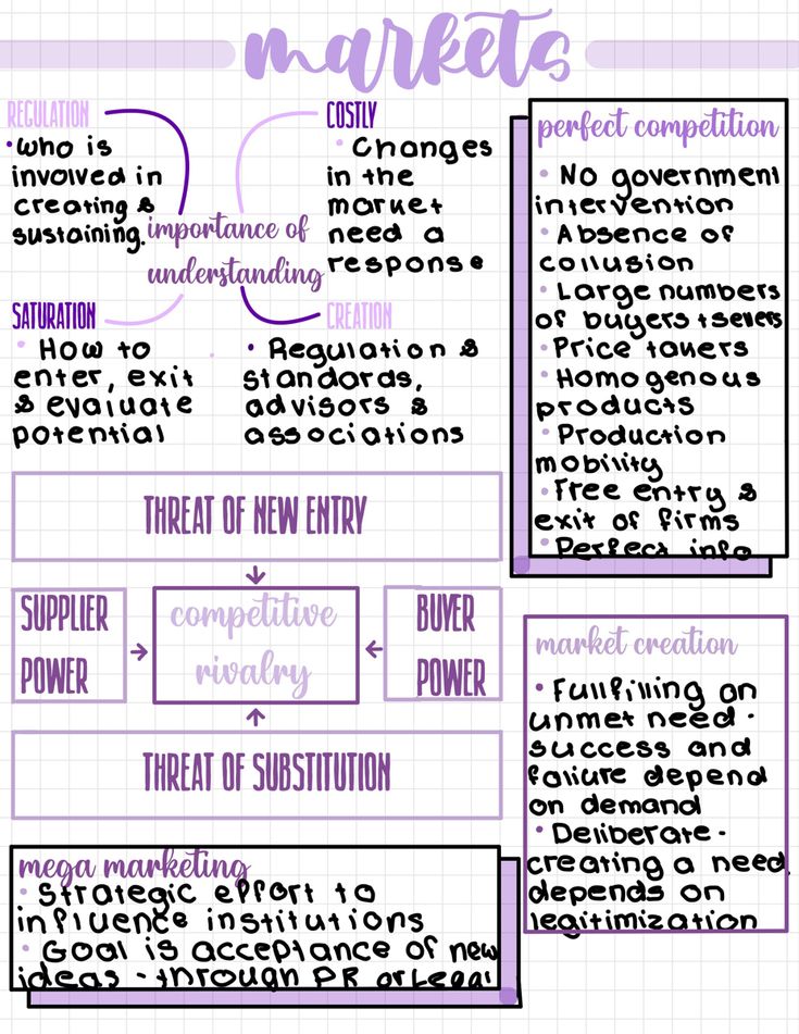 an info sheet with the words market and other things in purple, black and white