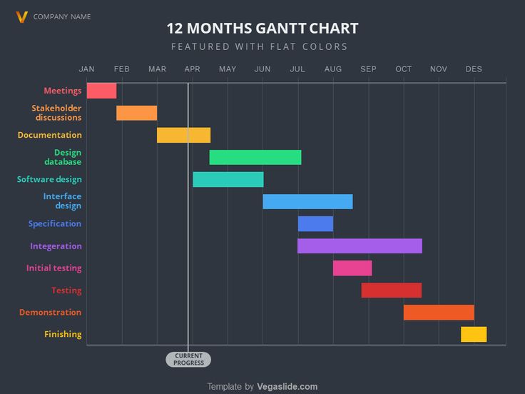 a chart with different colors on it and the numbers in each column below them that are labeled