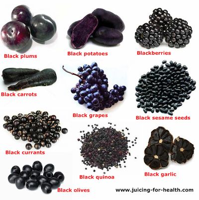 various types of black beans and their uses