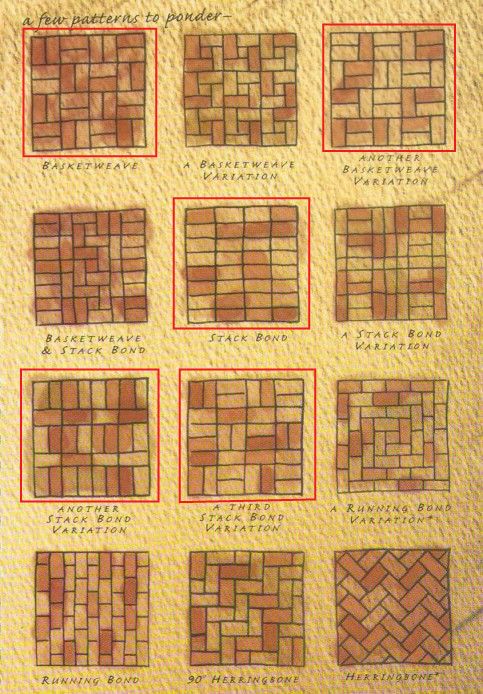 a bunch of different types of bricks on a piece of paper with some writing in it