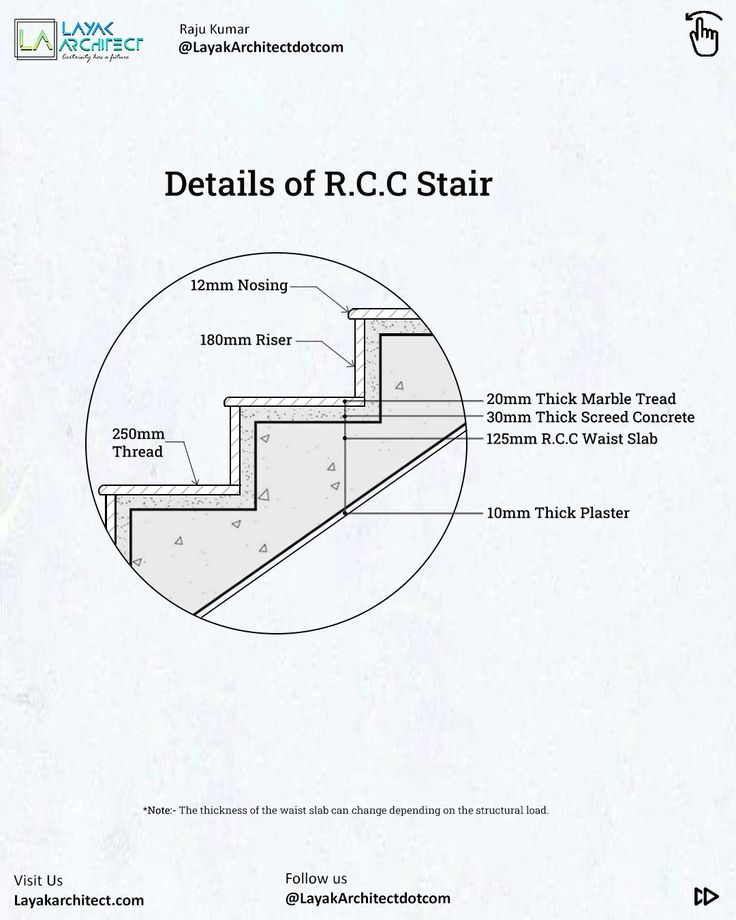 R.C.C staircase sectional details Stairs Details Architecture, Staircase Space Design, Type Of Stairs Staircase Design, Detail Section Drawing Architecture, Stairs Details Section, Stair Detail Drawing Architecture, Stairs Section Architecture, Section Detail Architecture, Staircase Section Detail