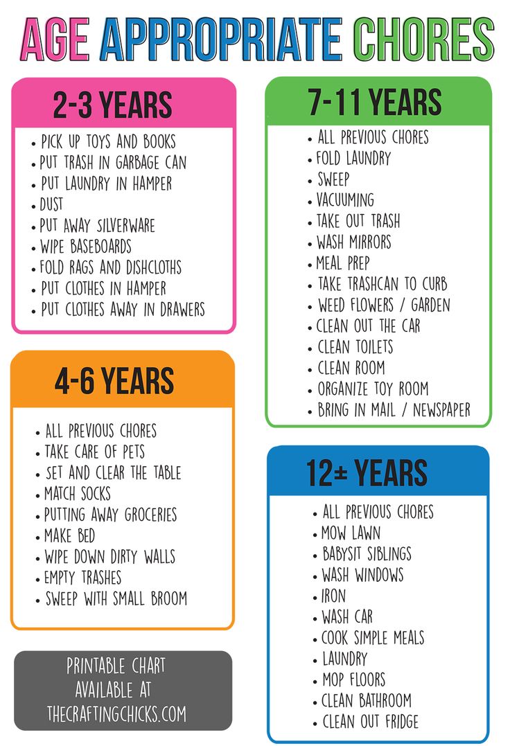 the age appropriate chores chart for children to use in their home or school, including two - year olds