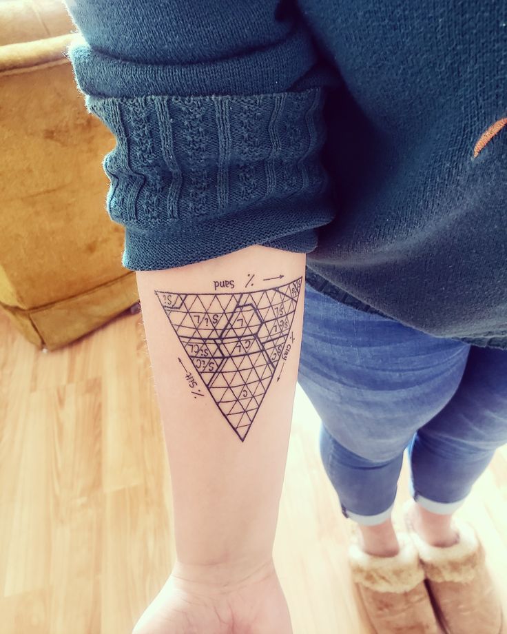 a woman's arm with a tattoo on it that has an image of a triangle